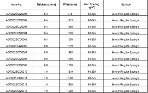 steeldna coil sizes